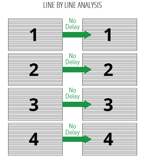 line by line analysis